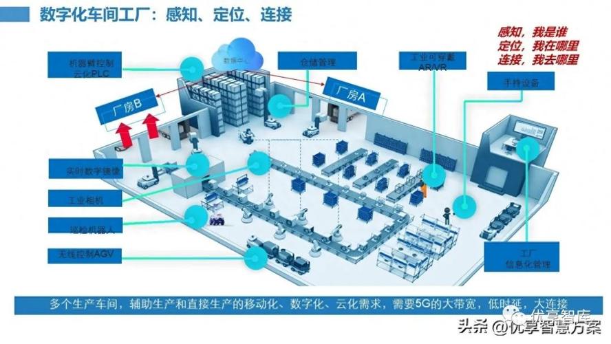 制藥企業(yè)信息化建設整體藍圖與數字化車間工廠解決方案
